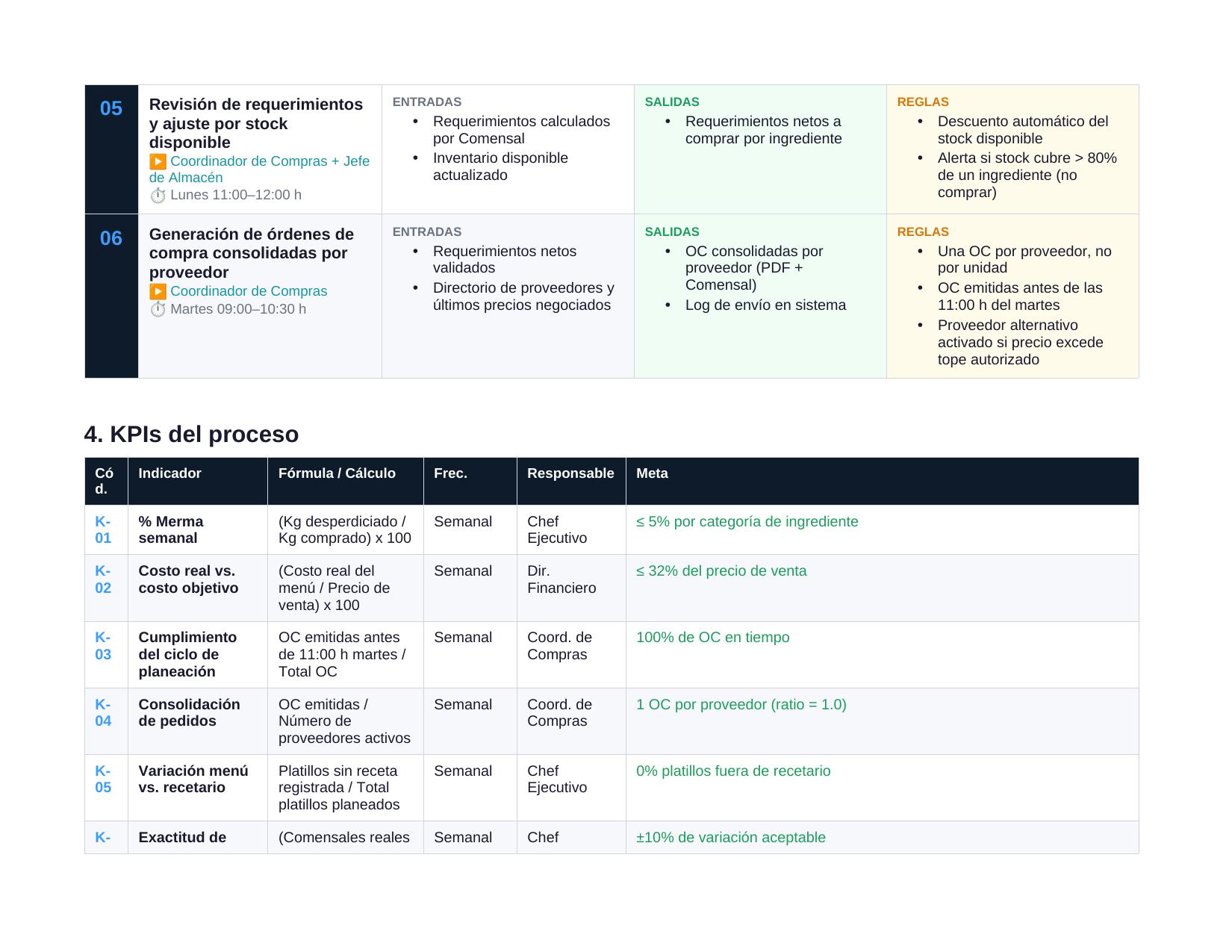 Manual BPSD — KPIs